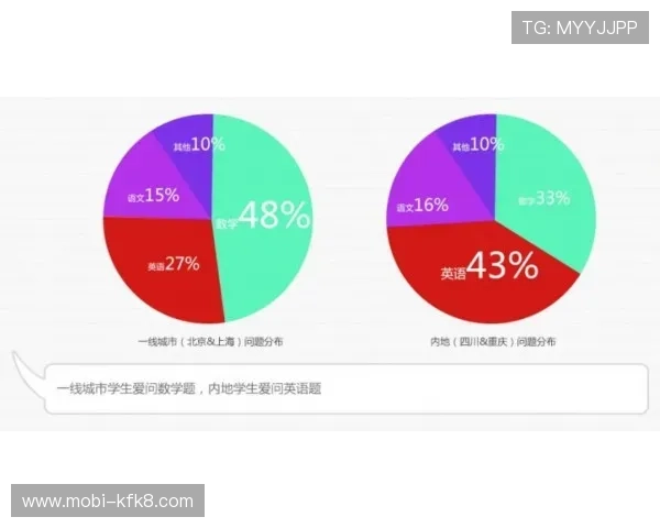 进入凯发平台后的常见问题解答，帮助玩家快速上手