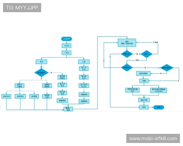 凯发旗舰厅客户端官网全面介绍平台的游戏种类和用户注册流程指南