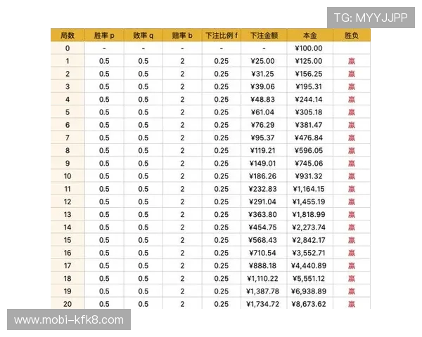 百家乐庄闲胜率分析：如何科学提升你的赢钱几率