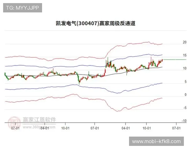 凯发电气最新消息：市场扩展策略调整带来的新机遇与挑战