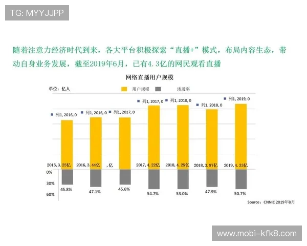 凯发直播官方首页成为行业标杆，推动直播平台行业健康有序发展